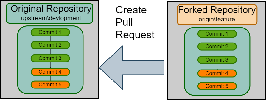 Featured image of post How to fork a GitHub repository and contribute to an open source project